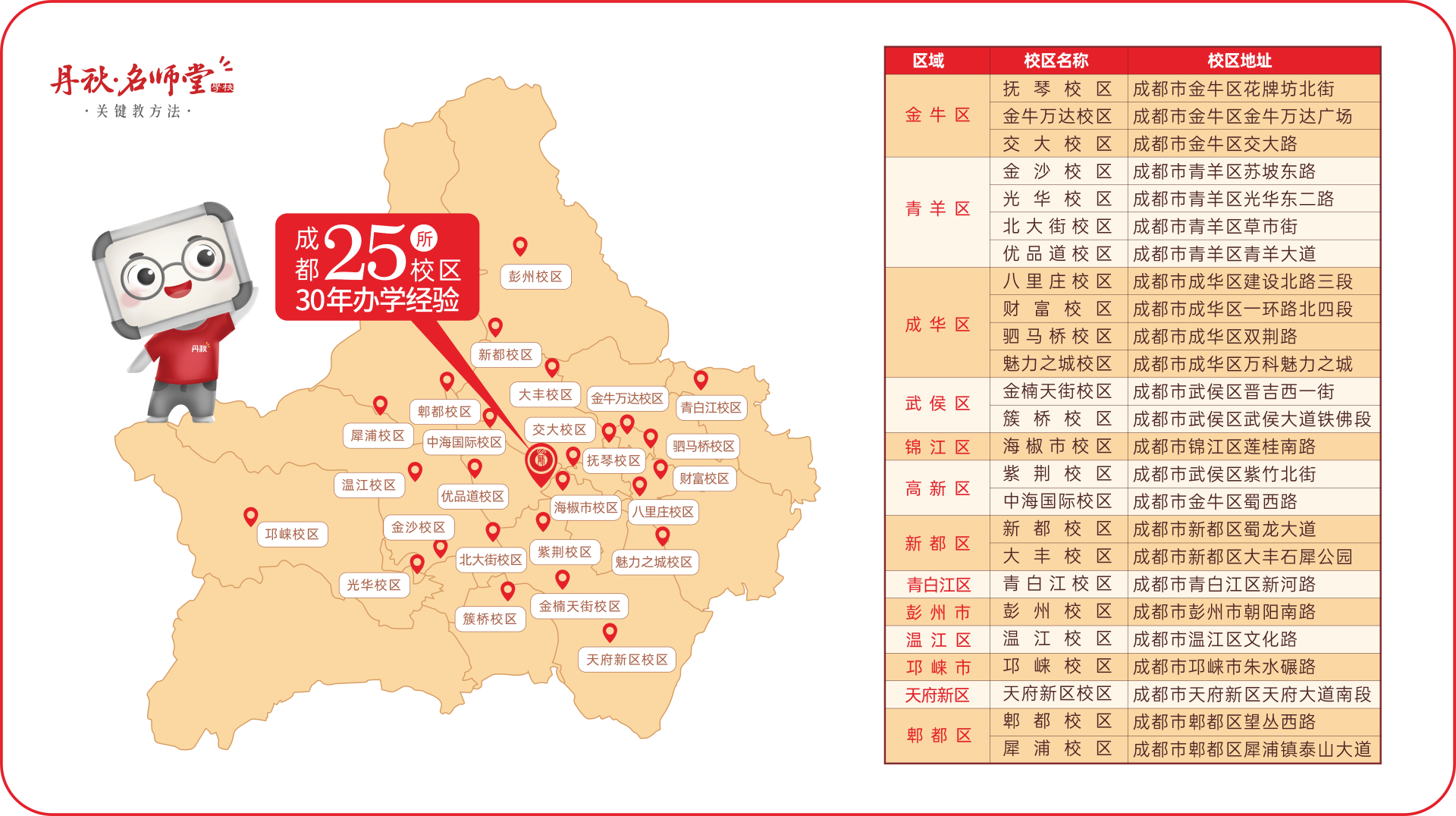 丹秋名师堂成都25家直营校区分布图